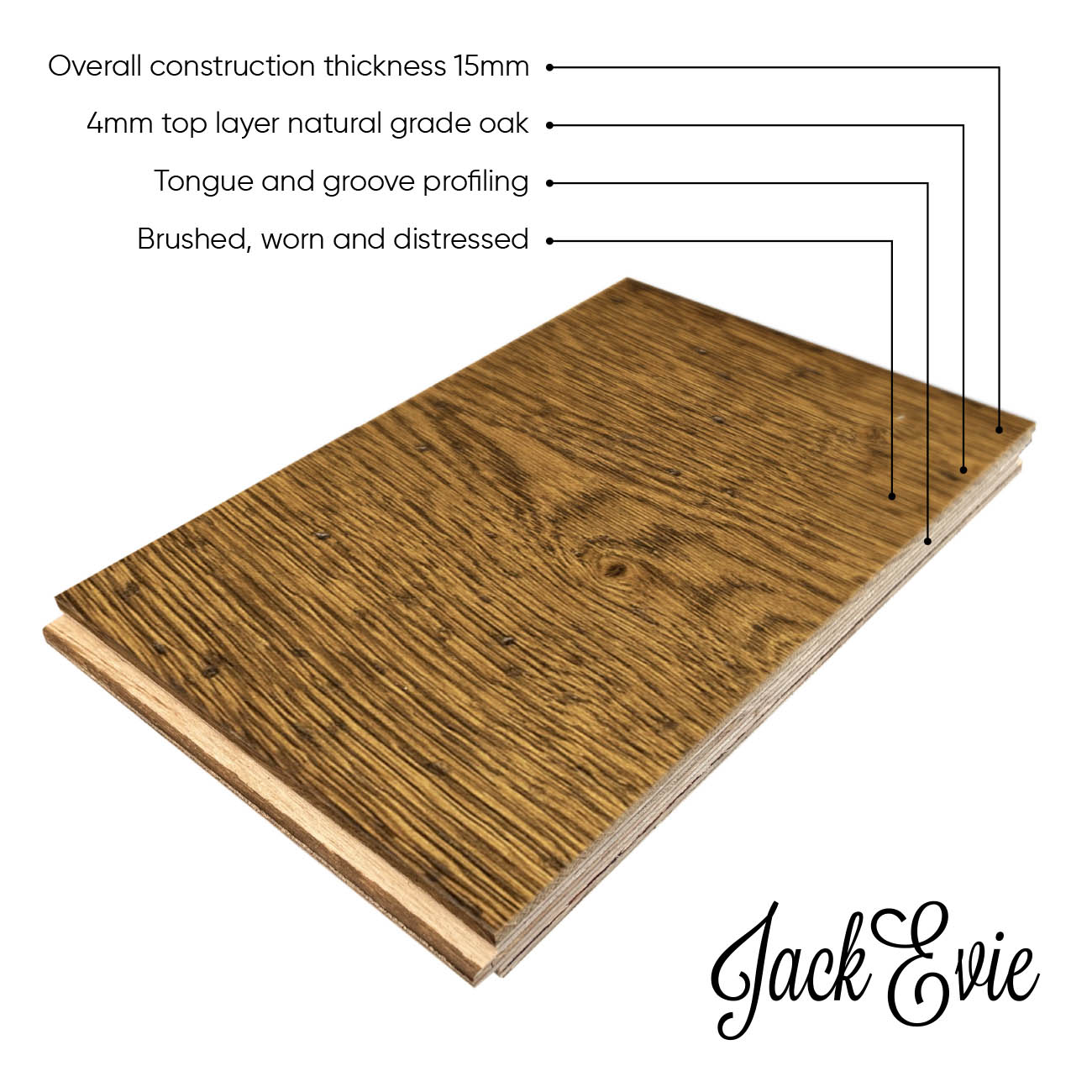 Highland Road product diagram