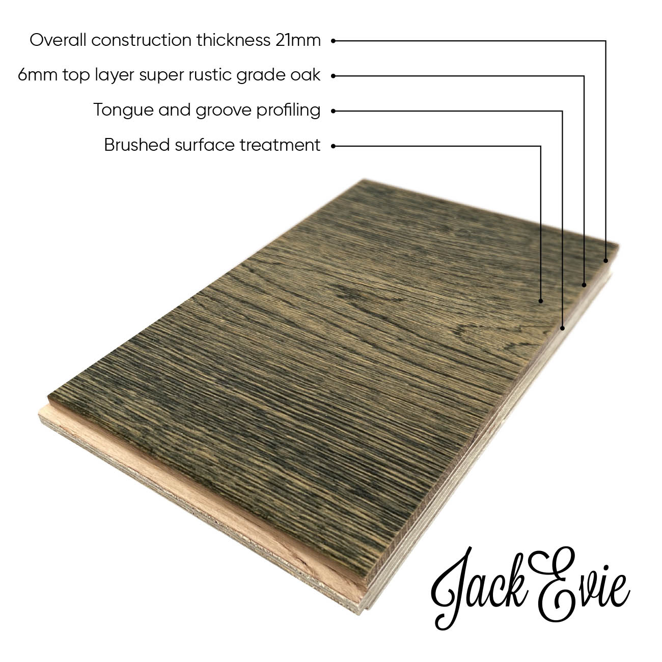 Dovedale Avenue product diagram