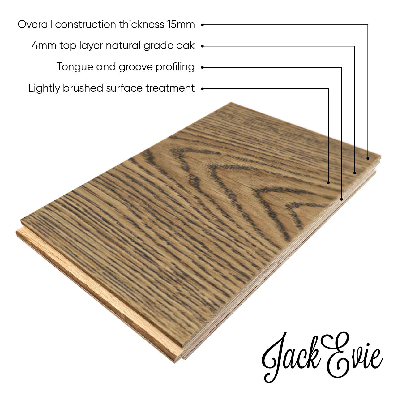 Roslin Grove product diagram