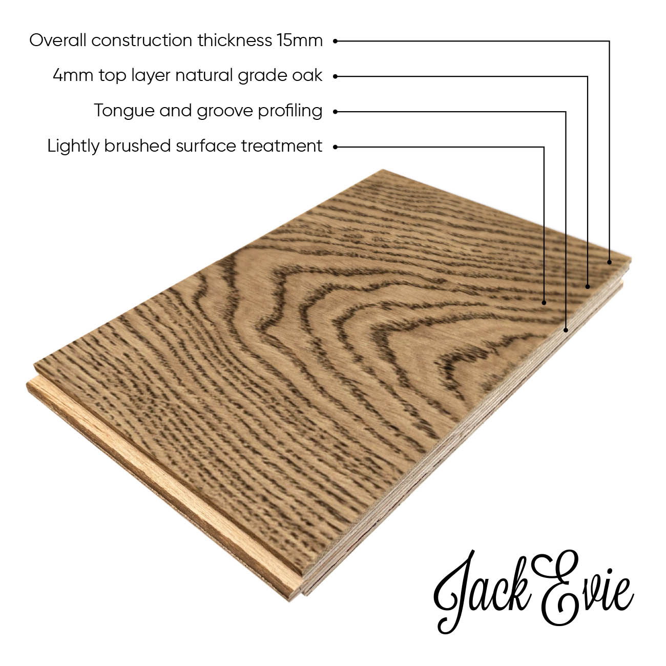 Ruskin Close product diagram