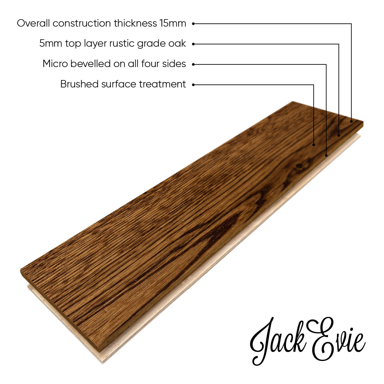 Druid Way product diagram