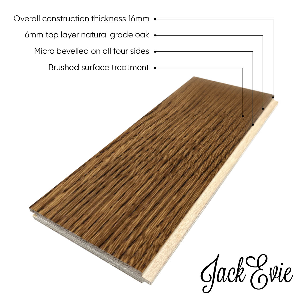 Anstey Road product diagram