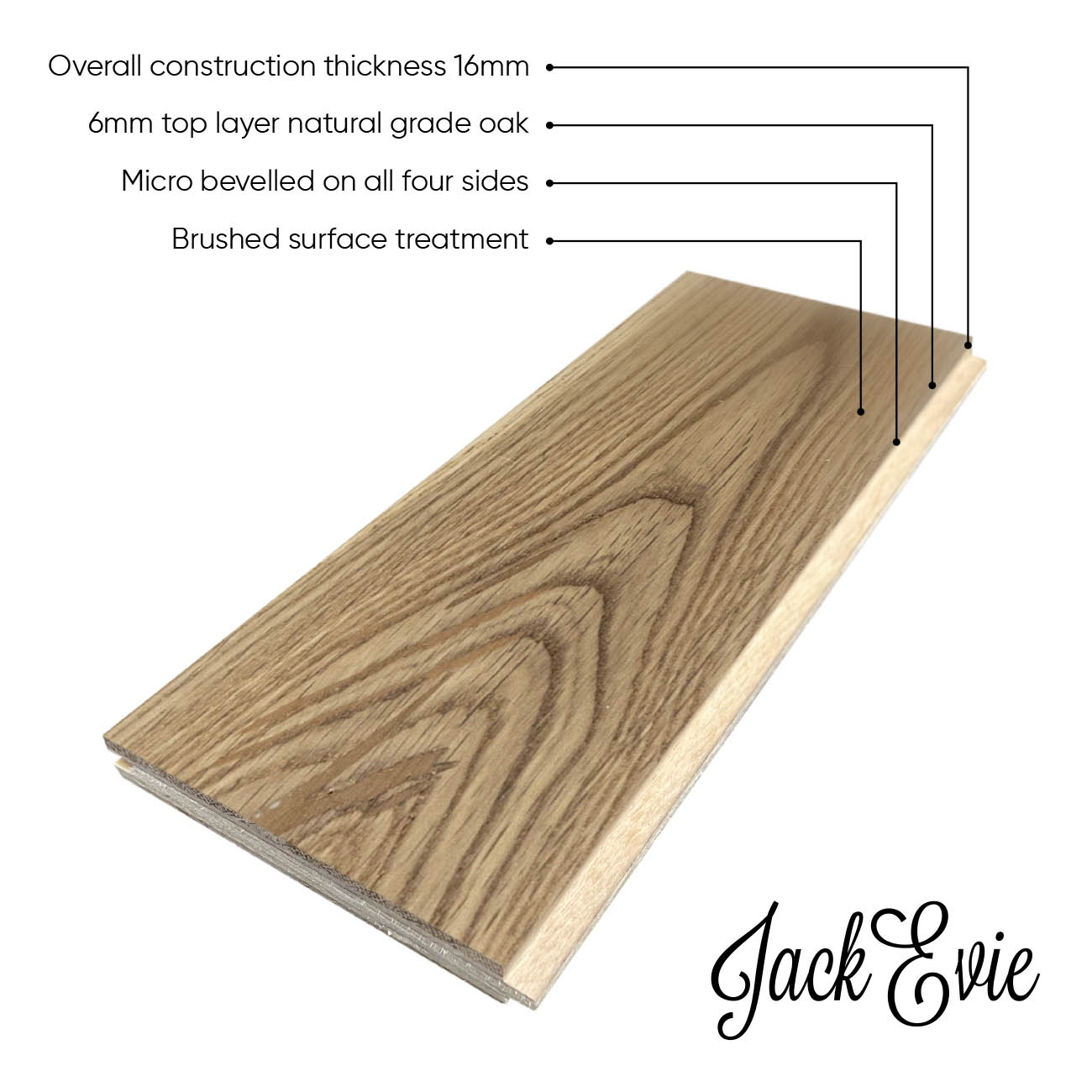 Bethwin Road product diagram