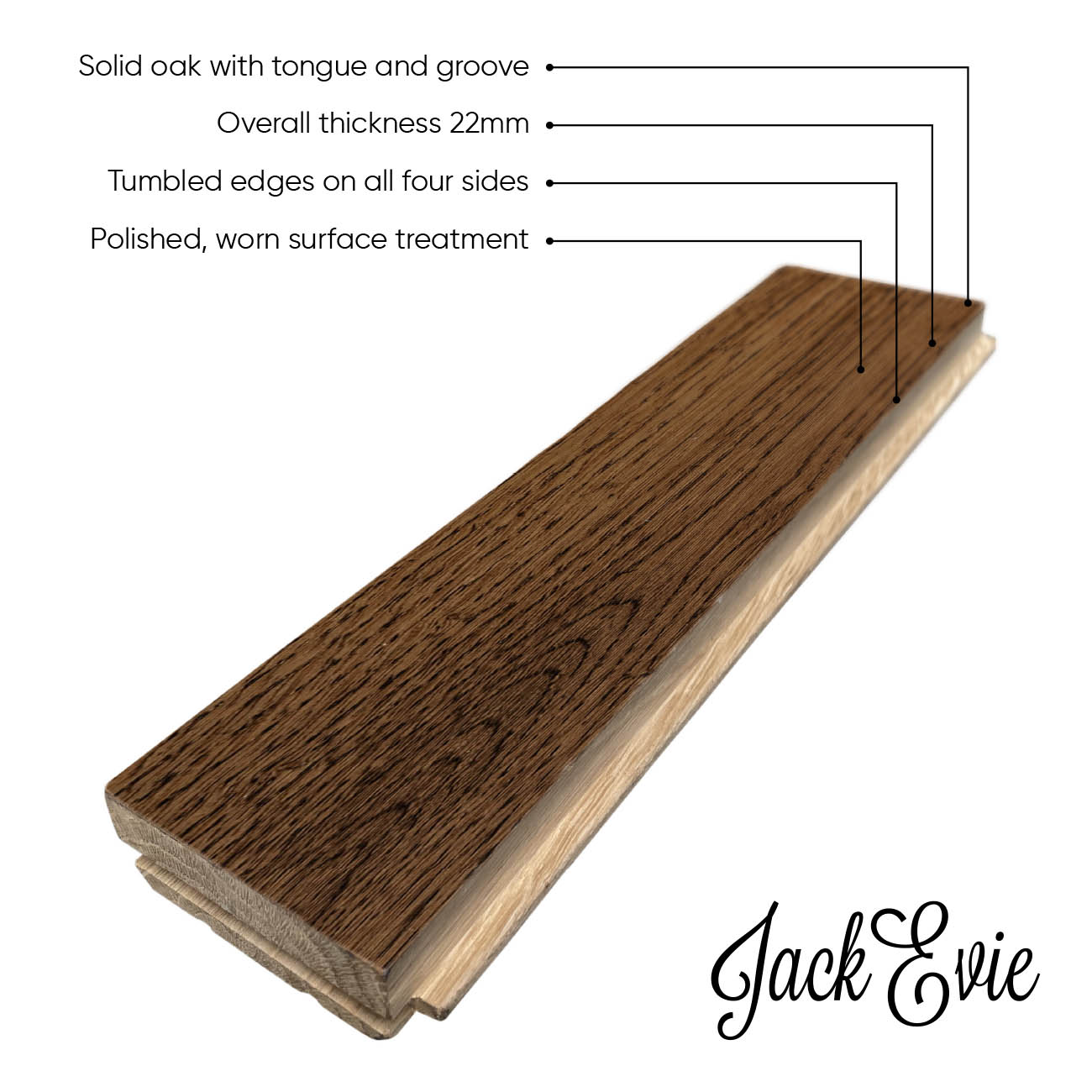 Spring Grove product diagram