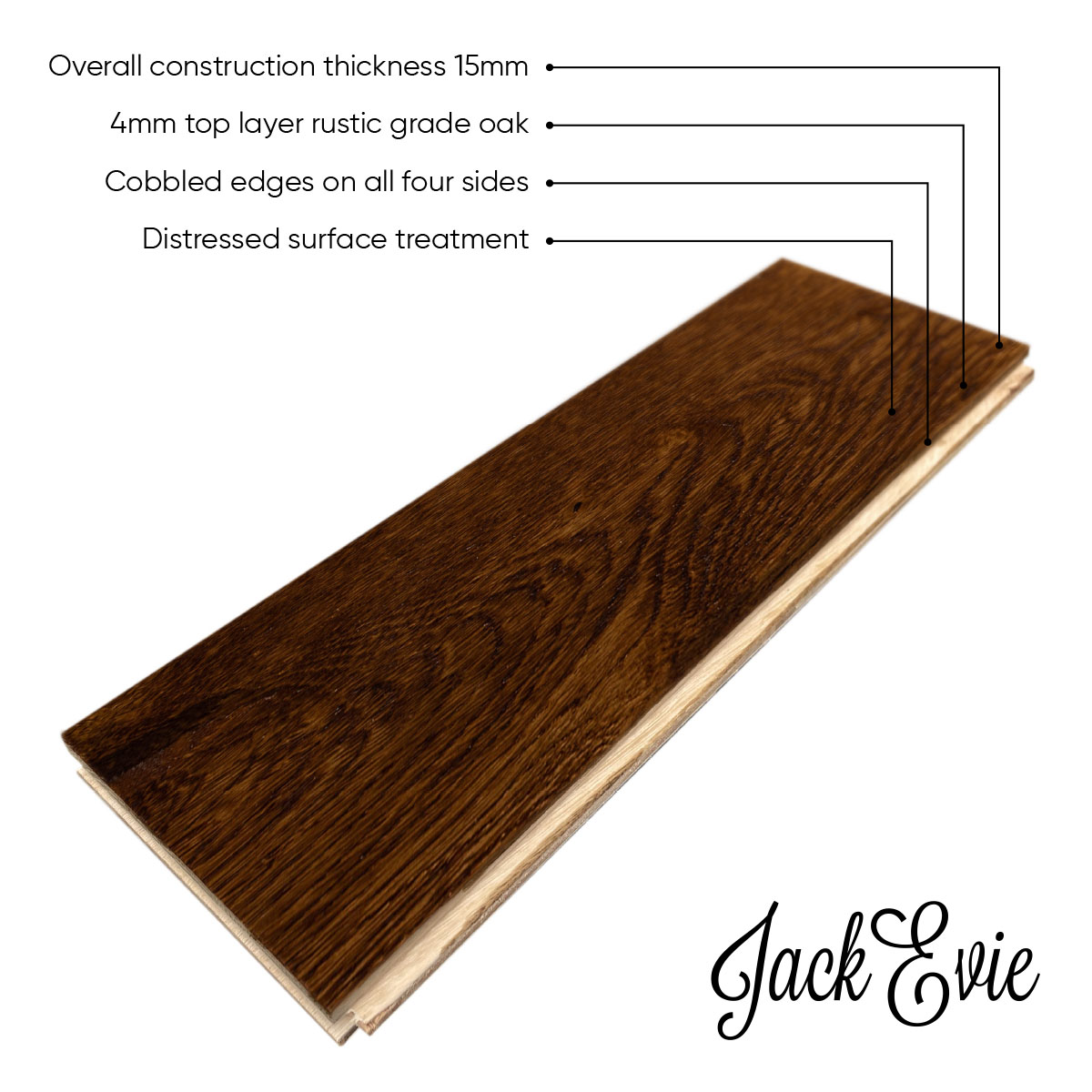 riddleton product diagram