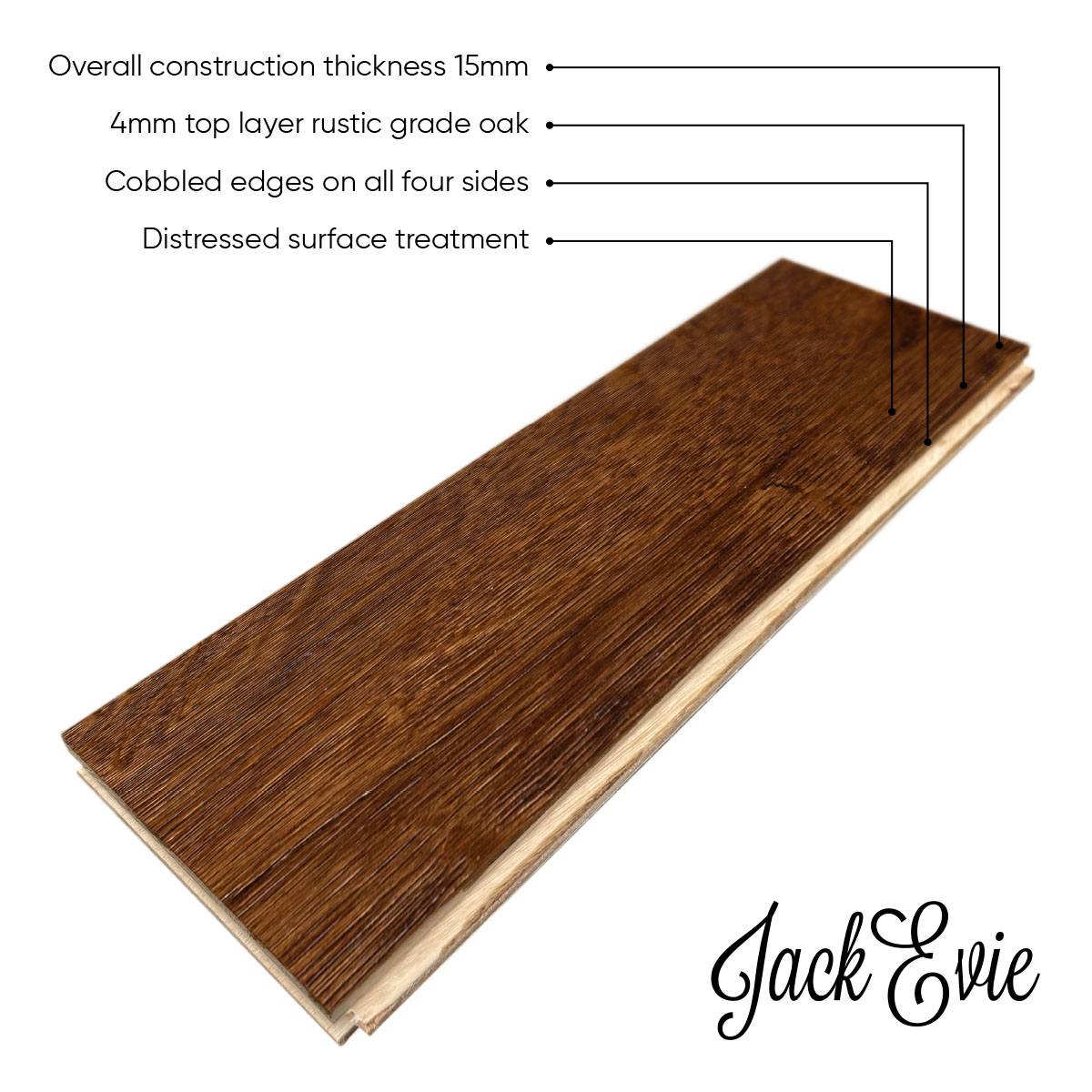 tweedbank product diagram