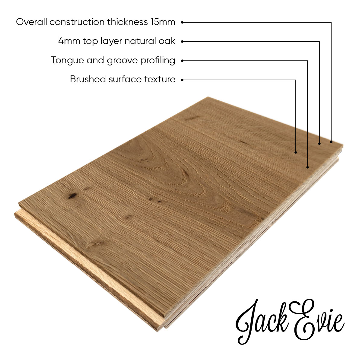 Aurora Drive product diagram