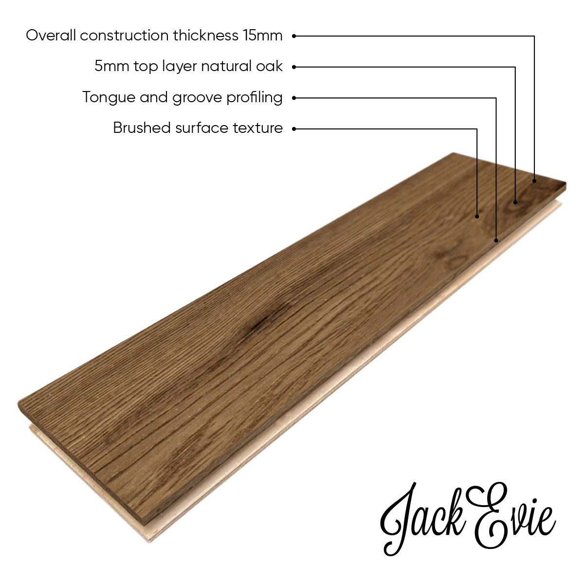 Goodwood Drive product diagram