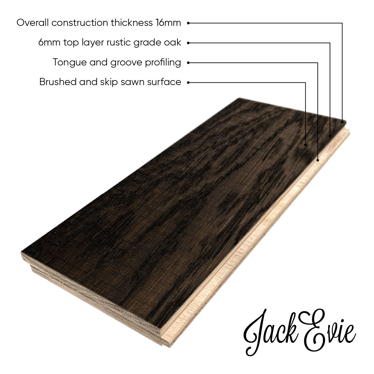 ryedale product diagram