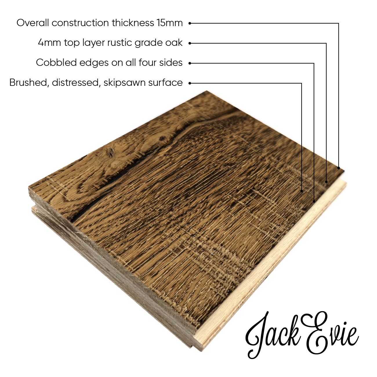 Cathedral Place product diagram