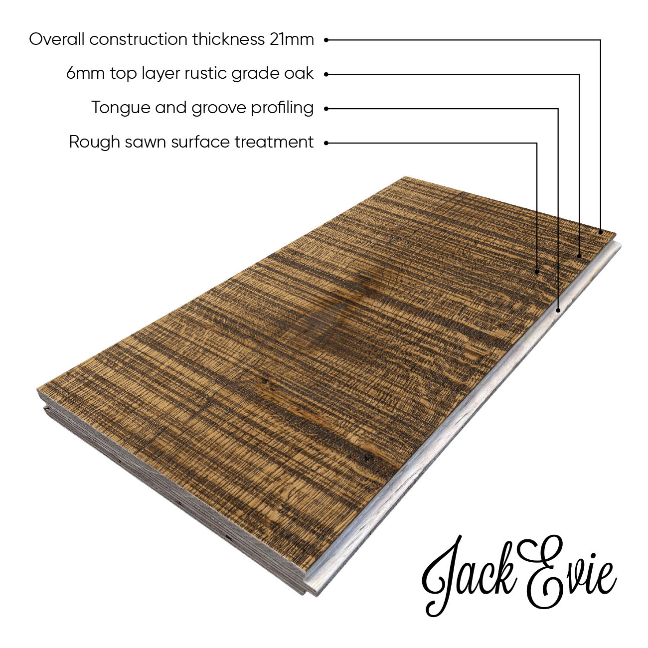 Malham Close product diagram