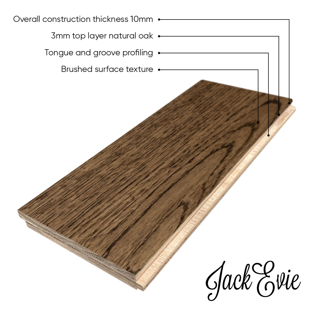 Nile Street product diagram