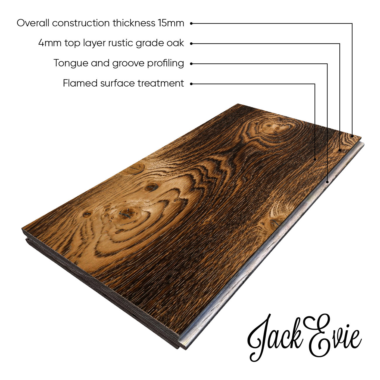Anemone Avenue product diagram
