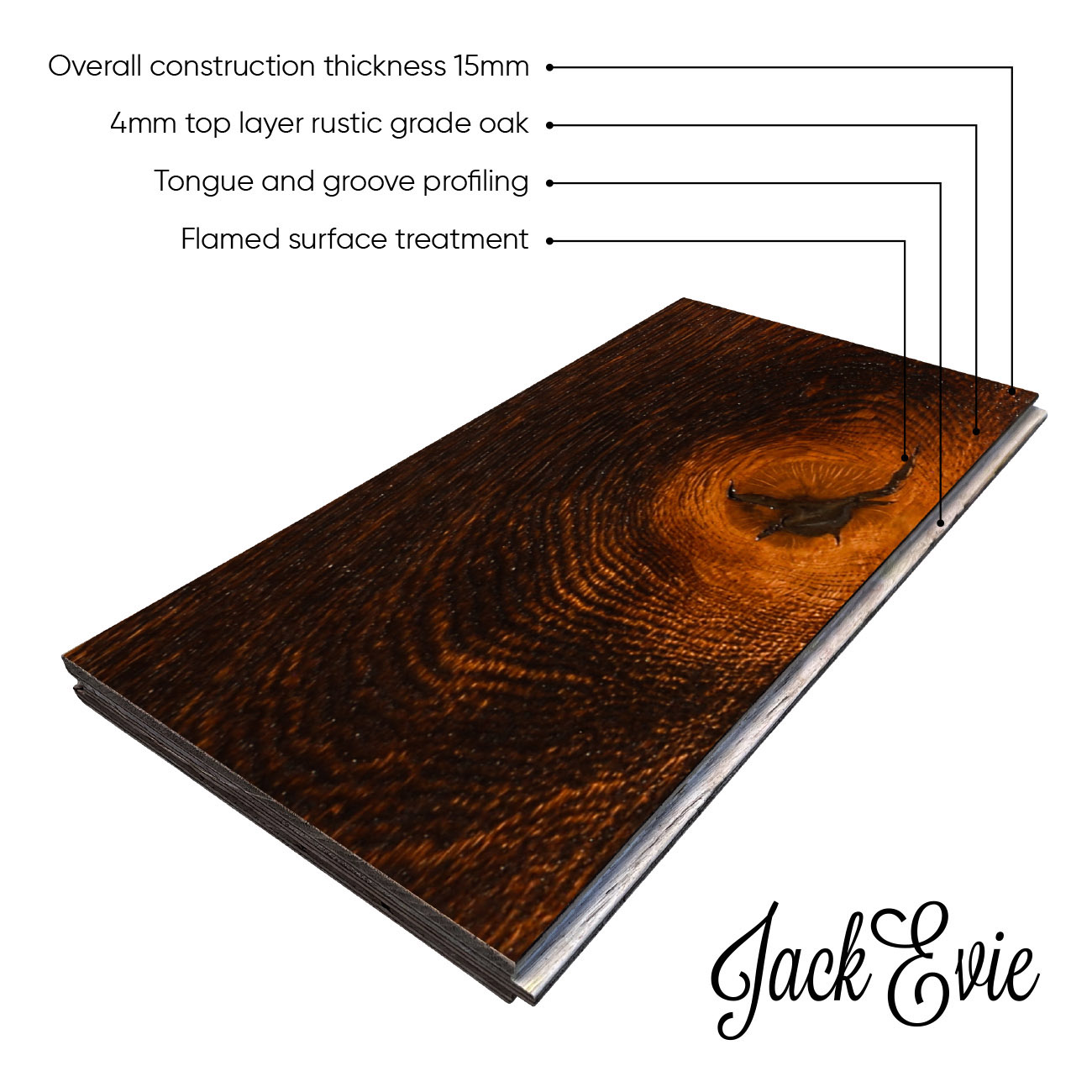 Daffodil Drive product diagram