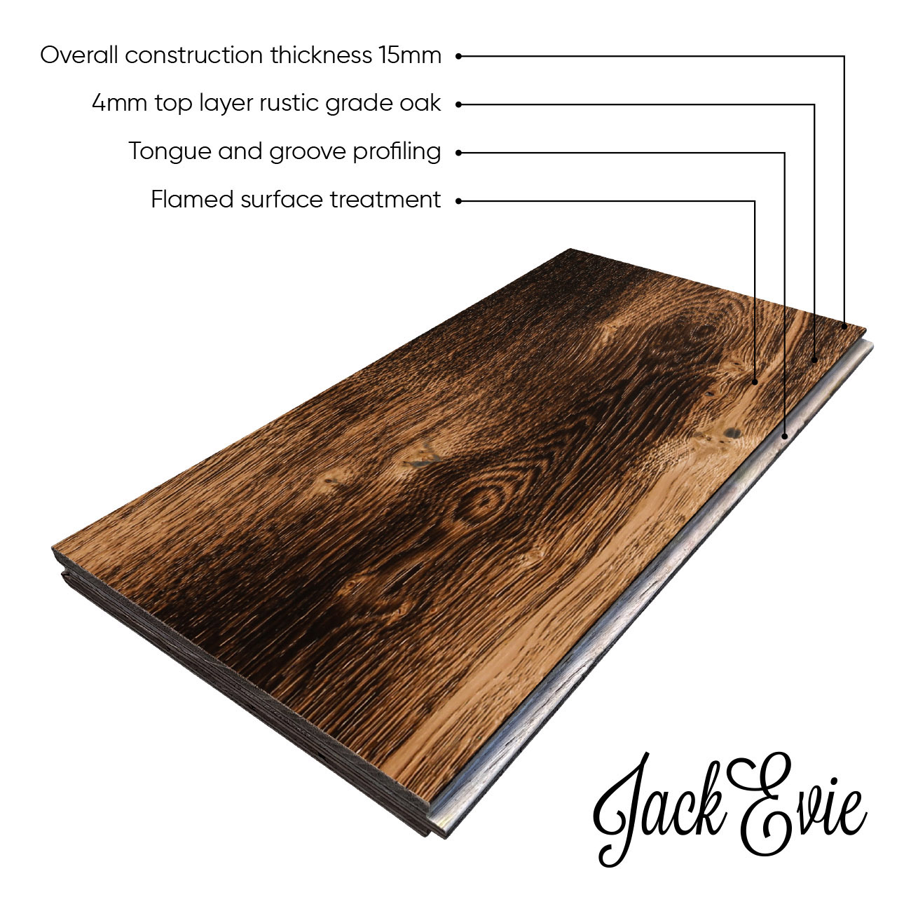Delphinium Place product diagram