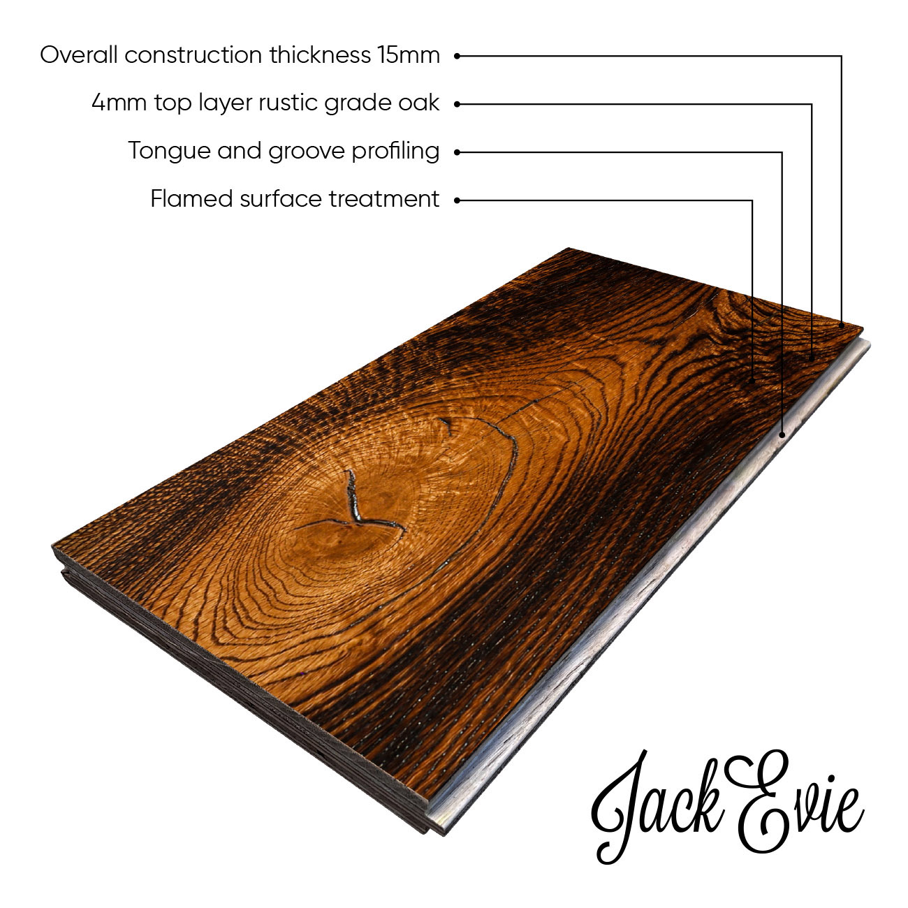 Garden Street product diagram